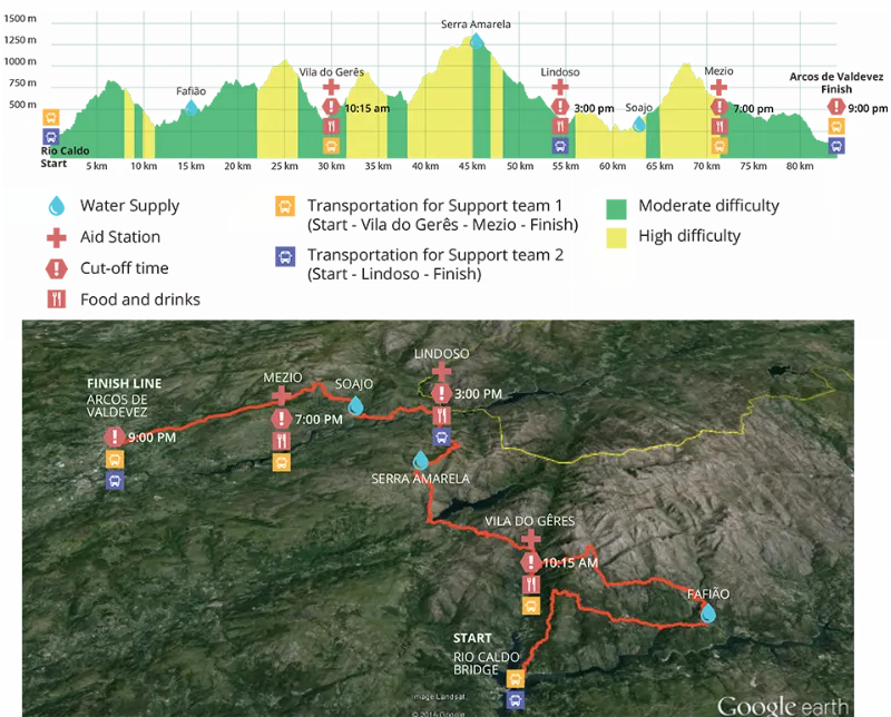 Altimetría y Circuito del IAU Trail World Championships 2016 en la Trans Peneda-Geres de Portugal.